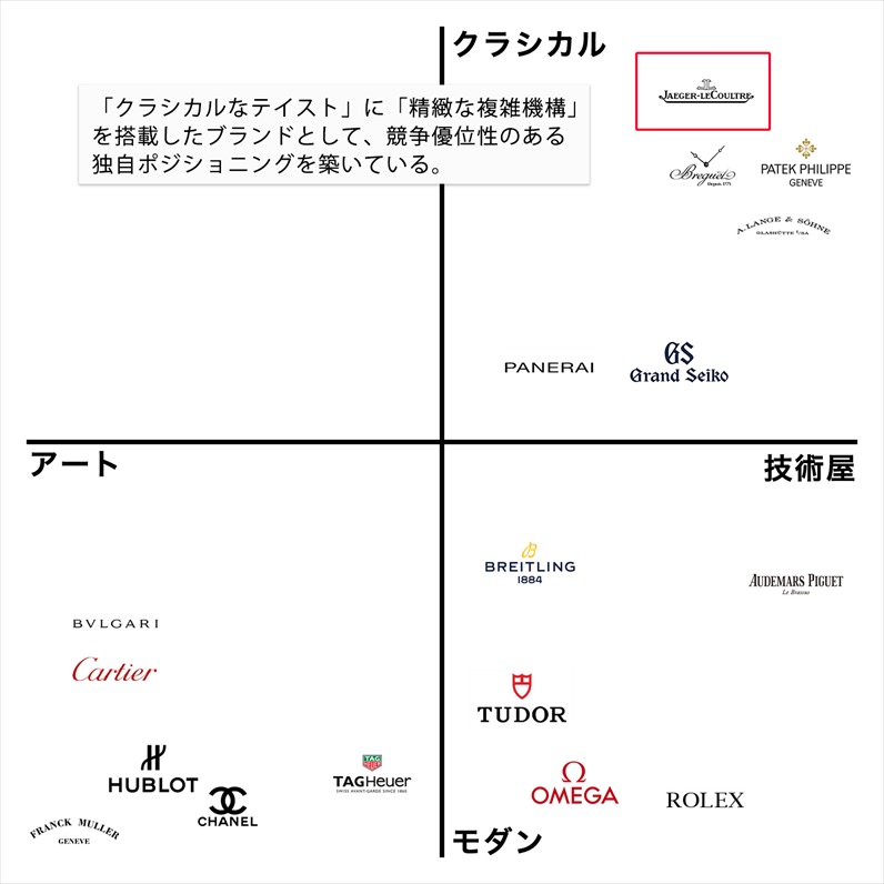 ジャガールクルト大研究 名門時計ブランドの歴史 魅力 人気シリーズを語る 腕時計総合情報メディア Ginza Rasinブログ