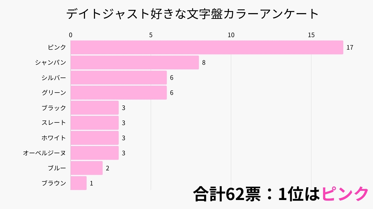 レディースデイトジャスト人気色