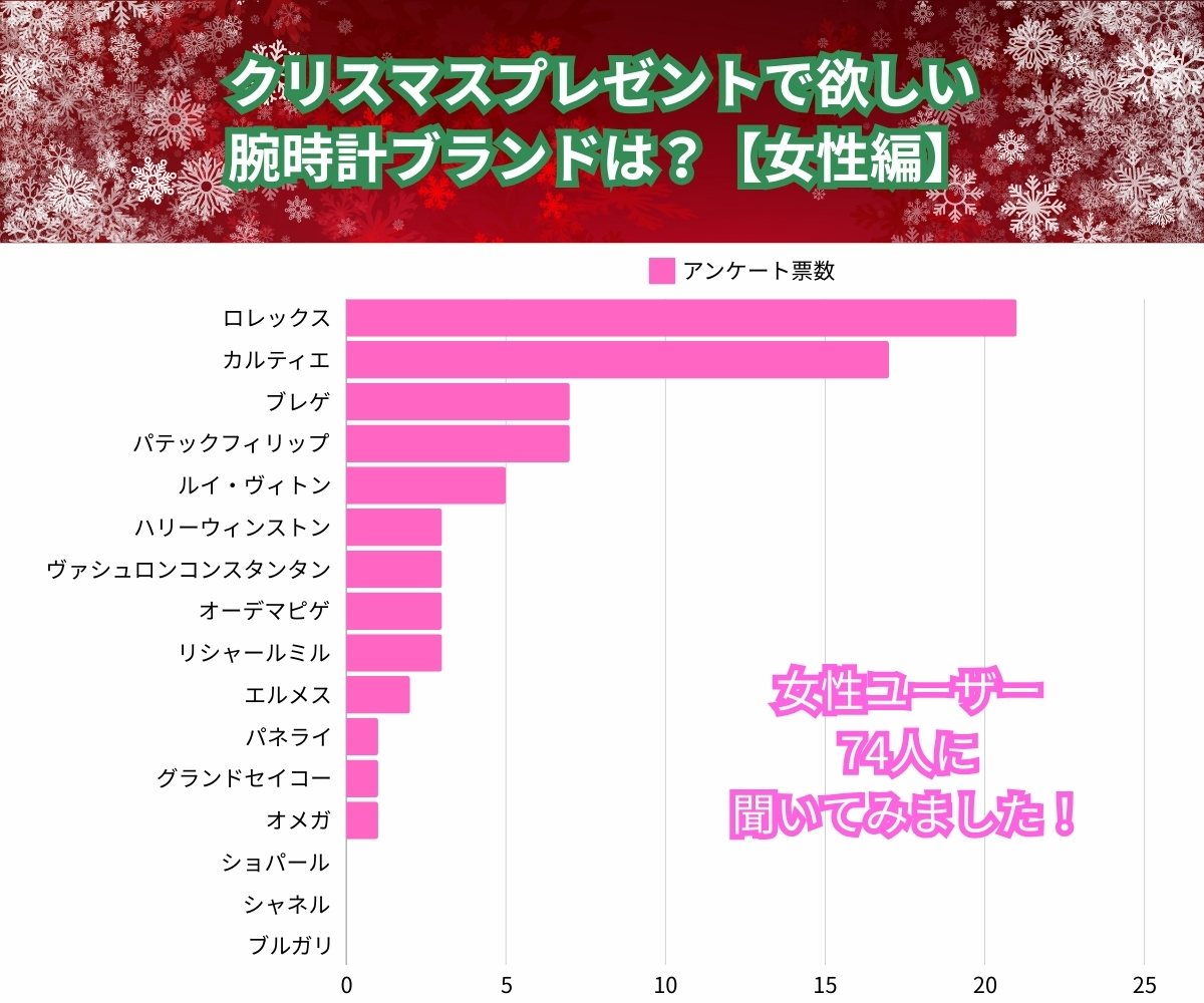 クリスマスプレゼント 腕時計 女性